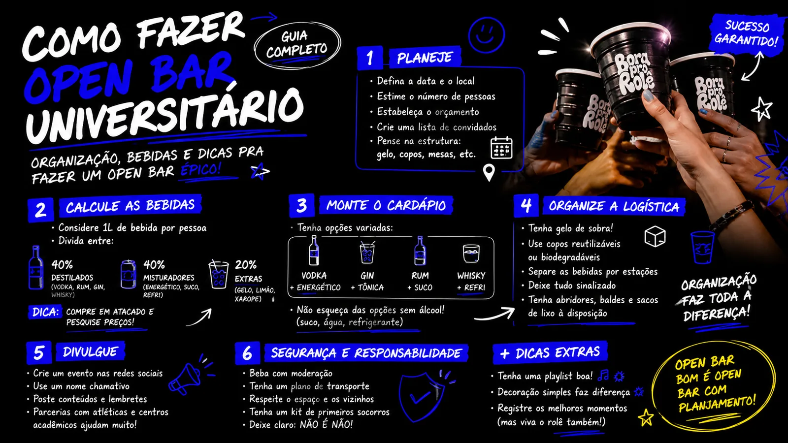 Infográfico Bora pro Rolê: como fazer open bar universitário em 6 passos, com planejamento, cálculo de bebidas, cardápio, logística, divulgação e segurança